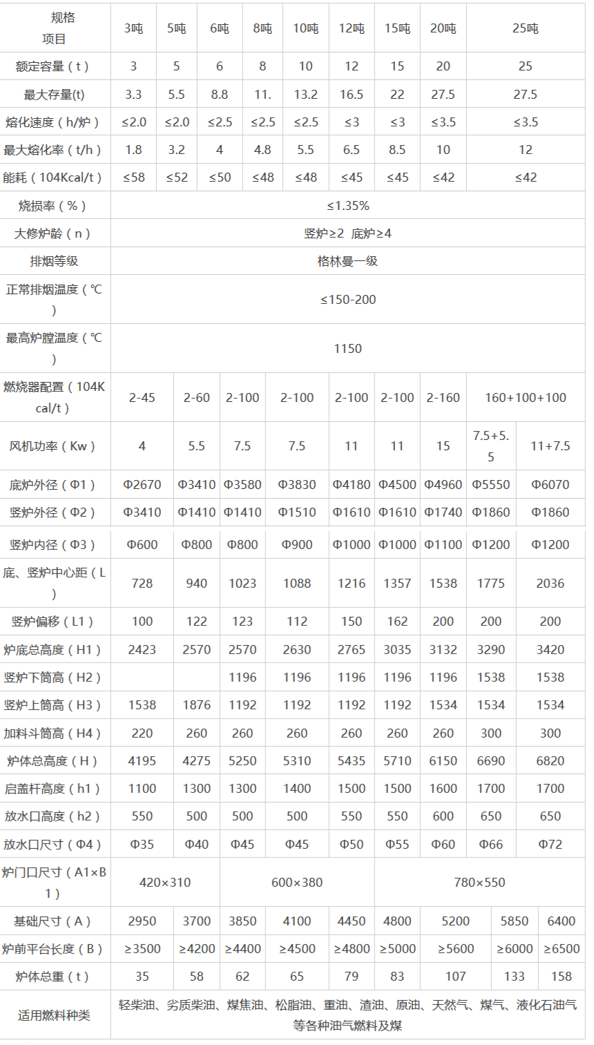 岳陽科恒環保科技有限公司,岳陽廢鋁熔煉爐銷售,靜置式圓形保溫爐銷售,鋁灰分離機銷售,永磁攪拌器哪家好